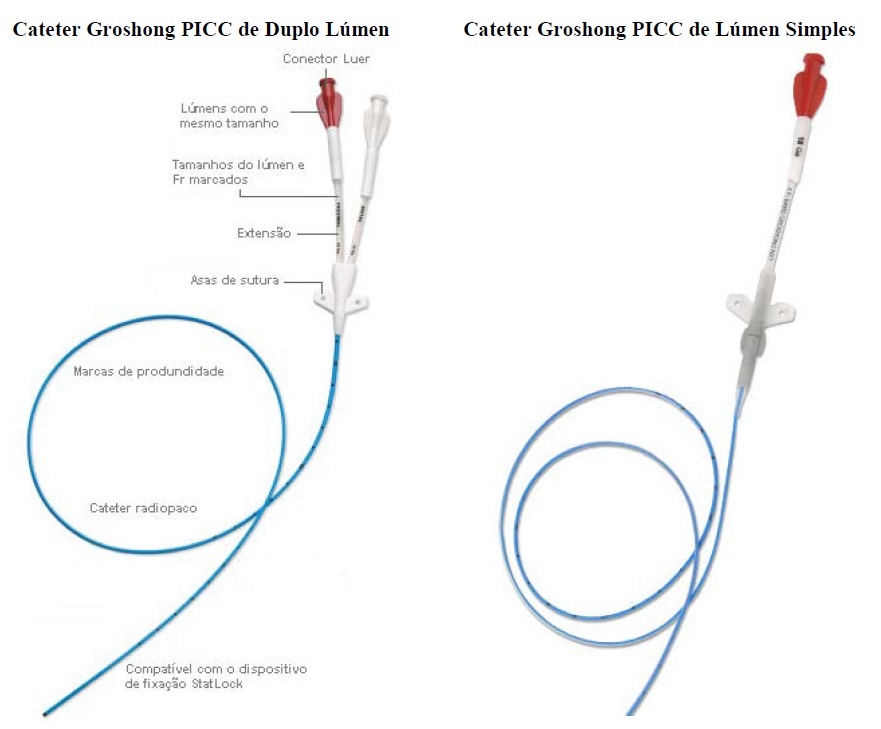 Cateter Picc Groshong